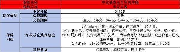 中宏錦繡金生終身壽險該不該買？從多個角度解析！