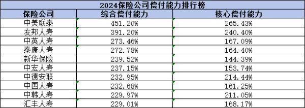 2024年十大壽險(xiǎn)公司排名，從四個(gè)角度看！