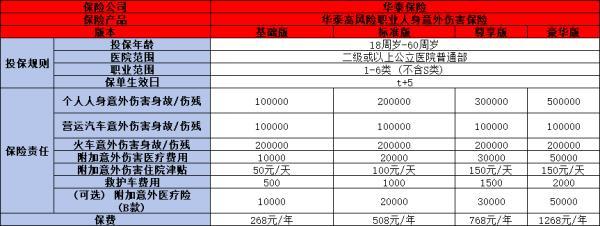 高空作業(yè)保險怎么買比較好