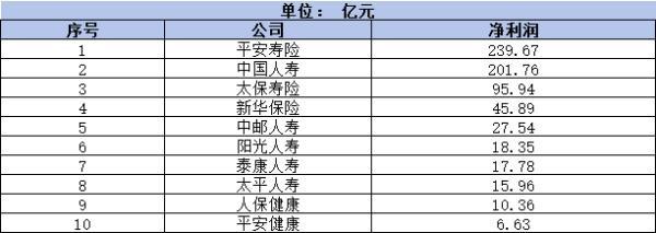 2024年十大壽險(xiǎn)公司排名