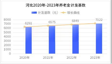 河北2024計(jì)發(fā)基數(shù)是多少