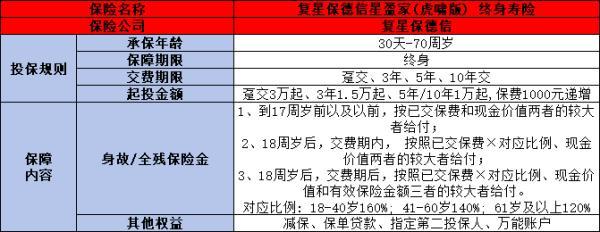 商業(yè)險怎么買