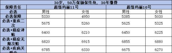 超級瑪麗11號提供什么保障？2分鐘看懂保障！