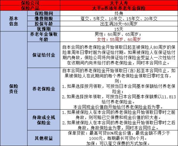 商業(yè)險怎么買