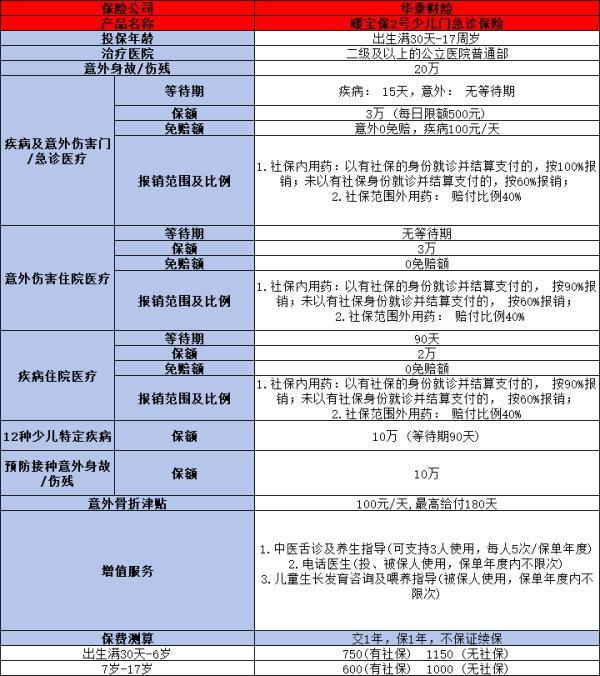 小孩適合買什么保險