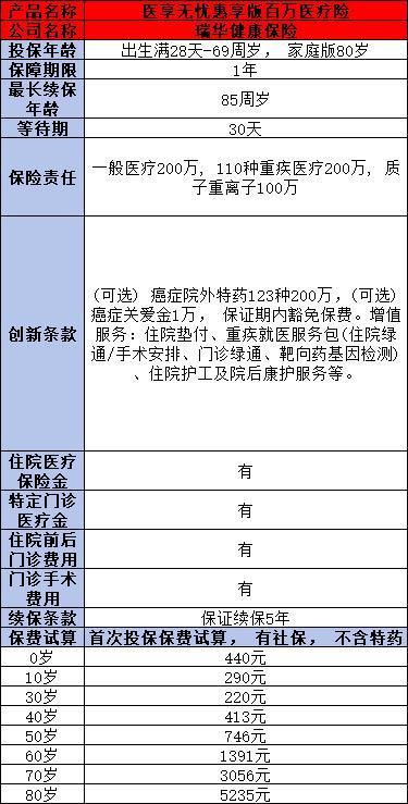 老人買(mǎi)什么保險(xiǎn)產(chǎn)品合適？附不同險(xiǎn)種產(chǎn)品推薦！