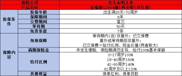 光大永明金瑞保險(xiǎn)怎么樣