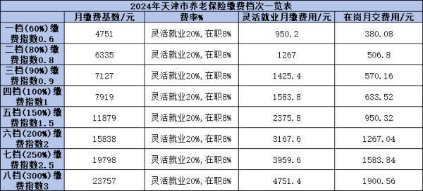 60歲退休39年工齡能領多少養(yǎng)老金