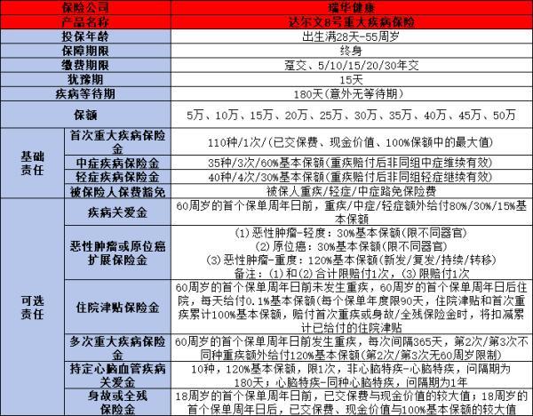 35歲消費(fèi)型重疾險(xiǎn)買什么好