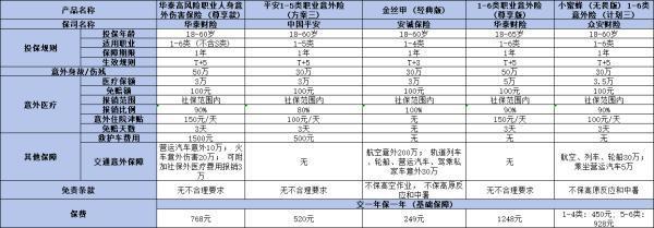 6月最新意外險榜單，附不同年齡段榜單！
