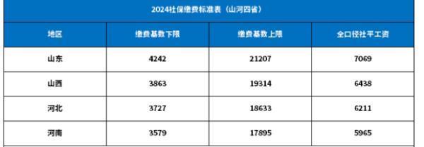 保險和社保有沖突嗎？社保繳費標準是什么呢？