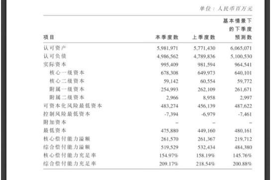 重疾買人壽的好還是平安的好