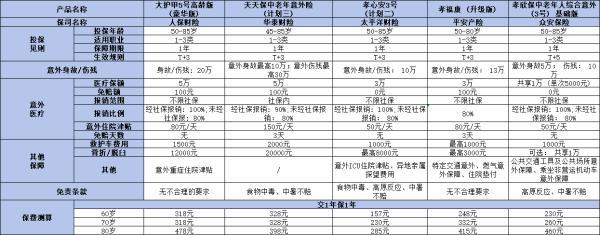 6月最新意外險榜單