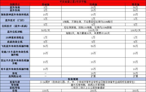 大學(xué)生學(xué)平險(xiǎn)怎么買？附帶兩款優(yōu)質(zhì)量產(chǎn)品