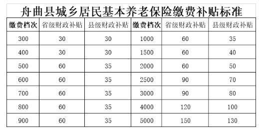 2024年農(nóng)村養(yǎng)老保險(xiǎn)截止日期，補(bǔ)貼標(biāo)準(zhǔn)是什么？