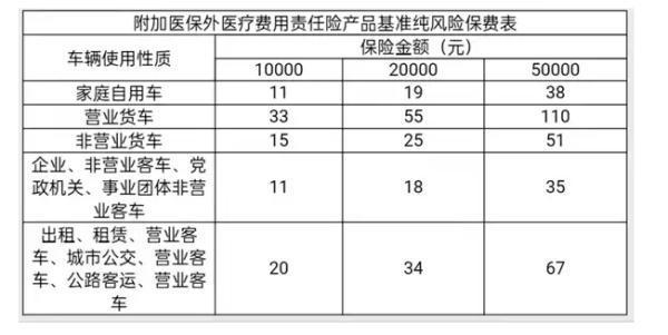 三者醫(yī)保外用藥責(zé)任險(xiǎn)保費(fèi)多少錢？怎么買??？