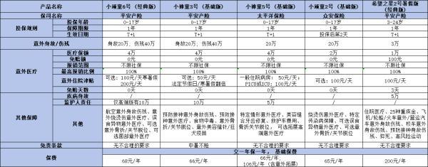 6月最新意外險榜單