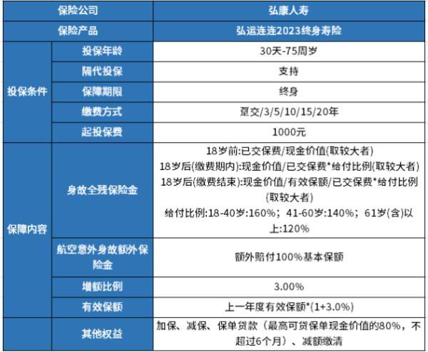 增額壽買哪家保險(xiǎn)公司的
