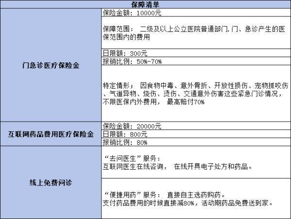 2024年成人小額醫(yī)療險(xiǎn)哪款好？三款高性價(jià)比產(chǎn)品任你選！