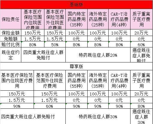 99元冀惠保保險(xiǎn)范圍