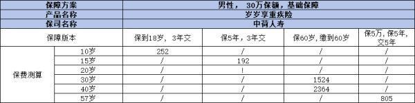 中荷人壽保險公司靠譜嗎？四個方面告訴你答案！