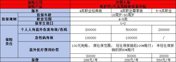 高空作業(yè)保險怎么買比較好？附帶推薦兩款優(yōu)質(zhì)保險！