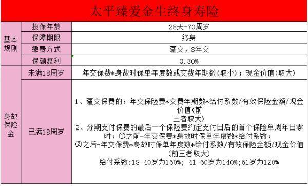 太平臻愛金生條款細則？一文帶你詳細了解！
