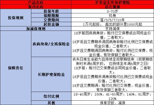 昆侖健康歲享金生保險怎么樣？三分鐘看懂這款產品！