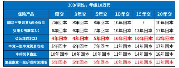 增額壽買哪家保險(xiǎn)公司的