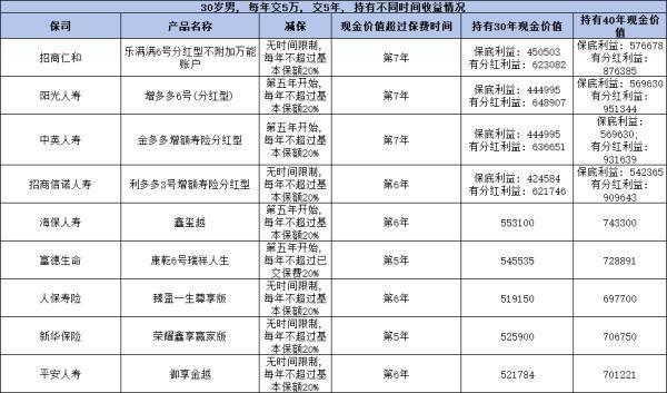 終身壽險(xiǎn)能拿回本金嗎？三種方法讓你的投資安全有保障