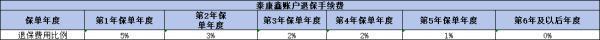 泰康萬(wàn)能賬戶(hù)追加好嗎？從兩個(gè)角度來(lái)看！