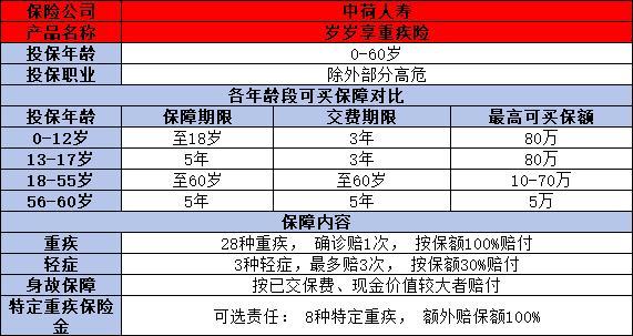 中荷人壽保險(xiǎn)公司靠譜嗎