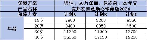 友邦重疾險(xiǎn)產(chǎn)品哪個(gè)好？推薦這兩款！