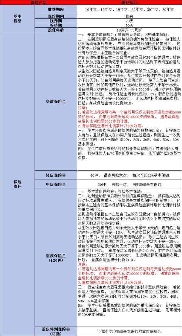 買保險只買重疾險可以嗎