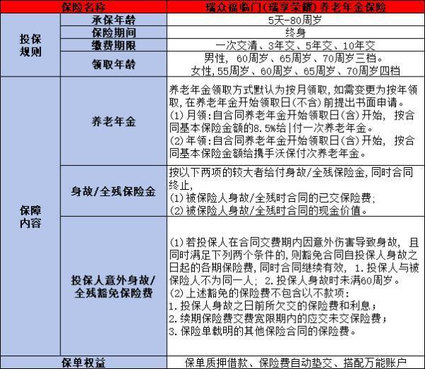 瑞中保險公司是國企嗎