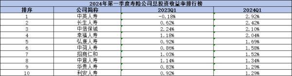 2024年十大壽險(xiǎn)公司排名