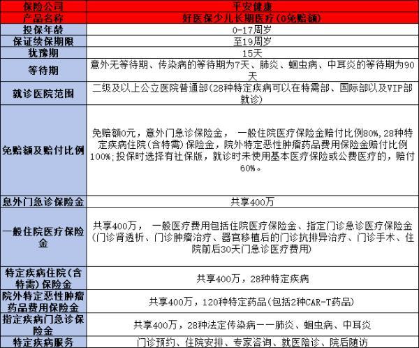 小孩適合買什么保險