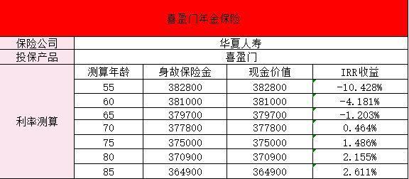 喜盈門年金保險(xiǎn)三年交的收益如何？投保規(guī)則是什么??？
