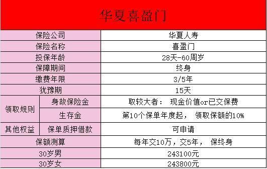 華夏保險一年兩萬交5年是什么保險？投保的方式有哪些呢？