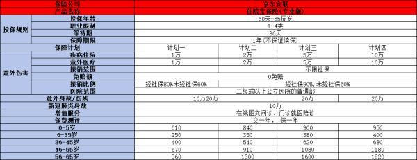 2024年成人小額醫(yī)療險(xiǎn)哪款好