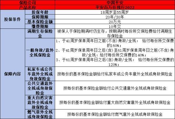 平安百萬(wàn)任我行十年后能取出來(lái)嗎？一文為你詳細(xì)解析！
