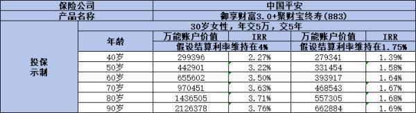 平安個人年金險值得購買嗎？三款產(chǎn)品深度解析！