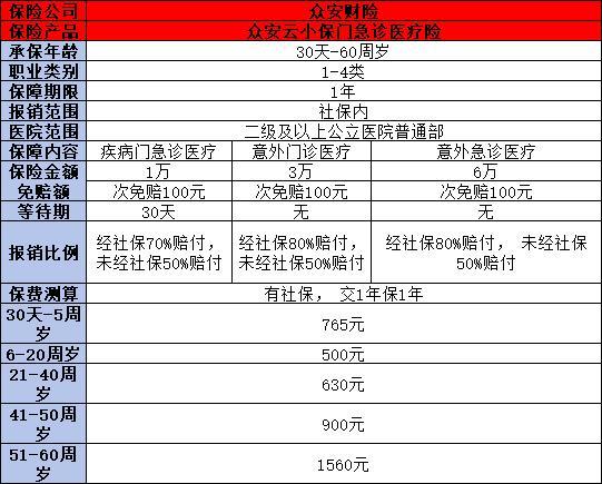 2024年成人小額醫(yī)療險(xiǎn)哪款好