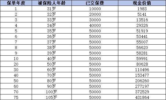 理財險中途沒錢交了可以申請退保嗎？理財險能實現(xiàn)全額退款嗎？
