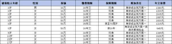 2024年6月賣的比較火的重疾險(xiǎn)有哪些??？附產(chǎn)品詳細(xì)解答！