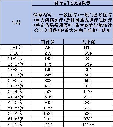 眾安保險(xiǎn)600萬醫(yī)療保險(xiǎn)可靠嗎？從三個(gè)方面來看！