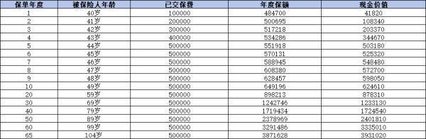 中郵一生c款收益怎么樣啊？有哪些優(yōu)缺點(diǎn)？