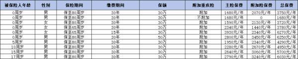 平安人壽保險(xiǎn)靠譜嗎？從這三個(gè)方面來看！