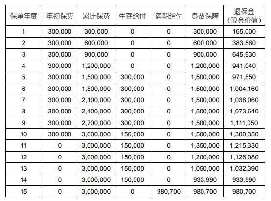 國壽鑫耀鴻運(yùn)年金保險(xiǎn)可靠嗎？三個(gè)方面為你全面解析