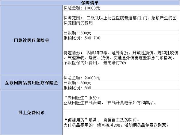 少兒保險(xiǎn)最熱門的幾款是什么